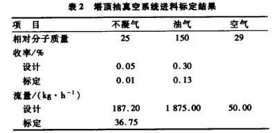 探討N,N-二甲基乙醇胺對聚氨酯泡沫氣泡結構及物理性能的影響