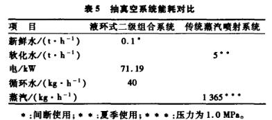 氨基聚醚作為聚氨酯/聚脲鏈增長劑和交聯劑的反應動力學及性能優化研究