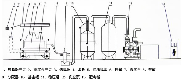延遲胺催化劑1027在制備高流動性、高密度聚氨酯灌封材料中的應用